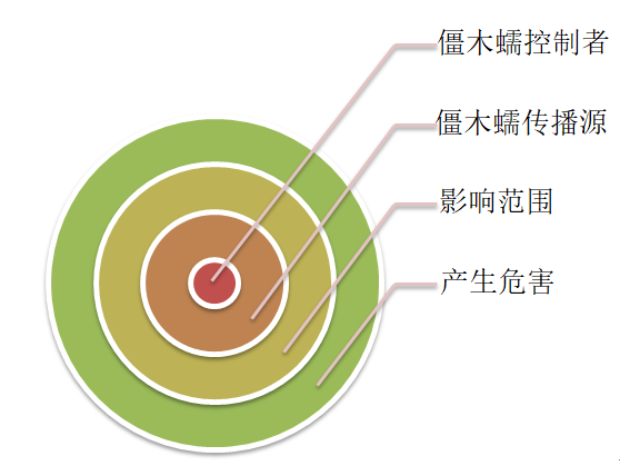 圖片關(guān)鍵詞 圖片關(guān)鍵詞